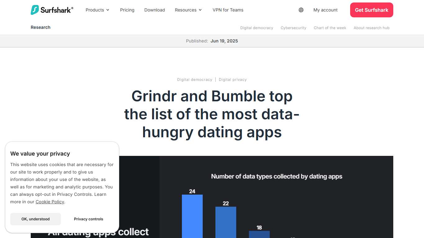 List of the most data-hungry dating apps announced - Surfshark